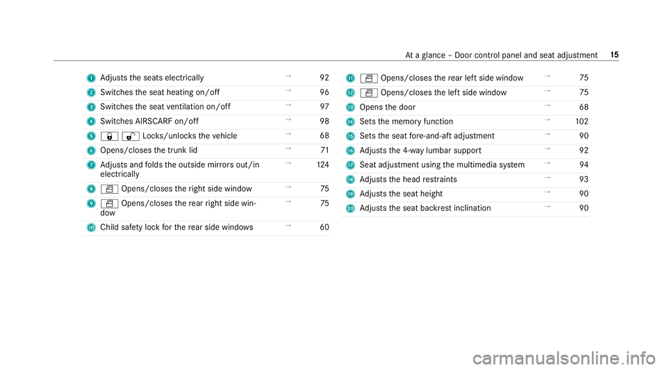 MERCEDES-BENZ E-CLASS CABRIOLET 2019  Owners Manual 1
Adjus tstheseats electrically →
92
2 Switc hestheseat heating on/off →
96
3 Switc hestheseat ventil ation on/o ff →
97
4 Switches AIRSC ARFon/of f →
98
5 00370036Loc ks/unl ocks theve hicle 