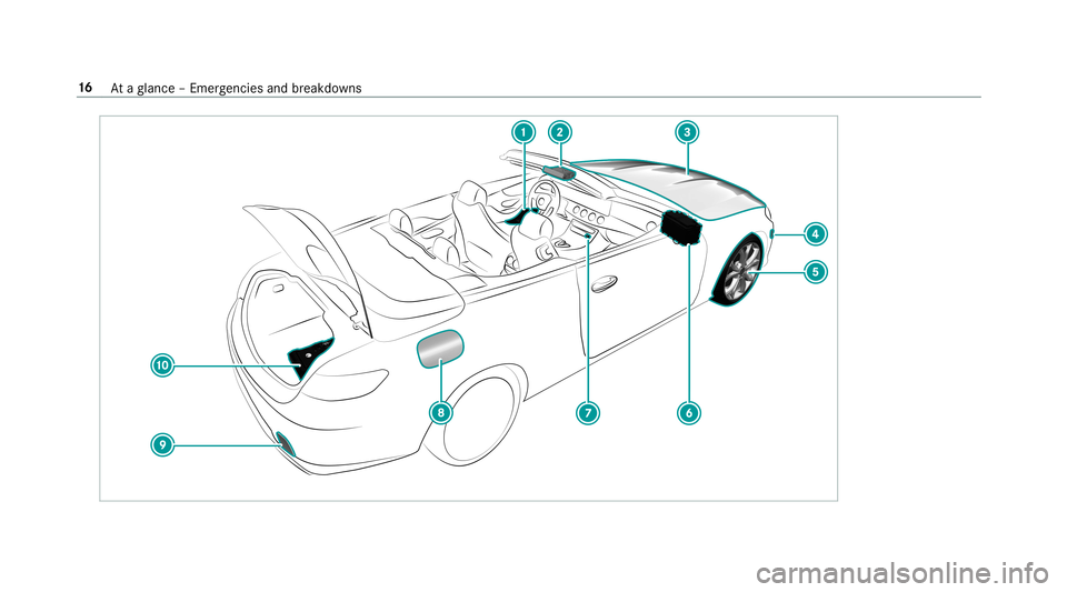 MERCEDES-BENZ E-CLASS CABRIOLET 2019 User Guide 16
Ataglanc e– Em erge ncie sand brea kdo wns 