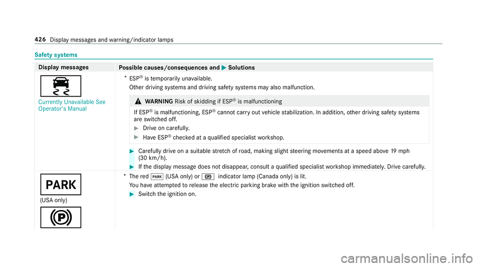 MERCEDES-BENZ E-CLASS CABRIOLET 2019 Owners Manual Saf
etysy stems Displa
ymess ages
Possible causes/conseq uencesand0050 0050
Solutions
00E5 Currently Unavailable See
Operator' sManual *
ESP ®
is temp orarily una vailable.
Ot her drivin gsy stem MERCEDES-BENZ E-CLASS CABRIOLET 2019 Owners Manual Saf
etysy stems Displa
ymess ages
Possible causes/conseq uencesand0050 0050
Solutions
00E5 Currently Unavailable See
Operator' sManual *
ESP ®
is temp orarily una vailable.
Ot her drivin gsy stem