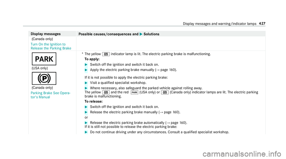 MERCEDES-BENZ E-CLASS CABRIOLET 2019 Owners Manual Disp
laymes sages
Possible causes/conseq uencesand0050 0050
Solutions
(Canada only)
Turn Onthe Ignit ionto
Release theParking Brake
0049 (US Aonl y)
0024 (Canada only)
Parking BrakeSeeOpera-
tor's MERCEDES-BENZ E-CLASS CABRIOLET 2019 Owners Manual Disp
laymes sages
Possible causes/conseq uencesand0050 0050
Solutions
(Canada only)
Turn Onthe Ignit ionto
Release theParking Brake
0049 (US Aonl y)
0024 (Canada only)
Parking BrakeSeeOpera-
tor's