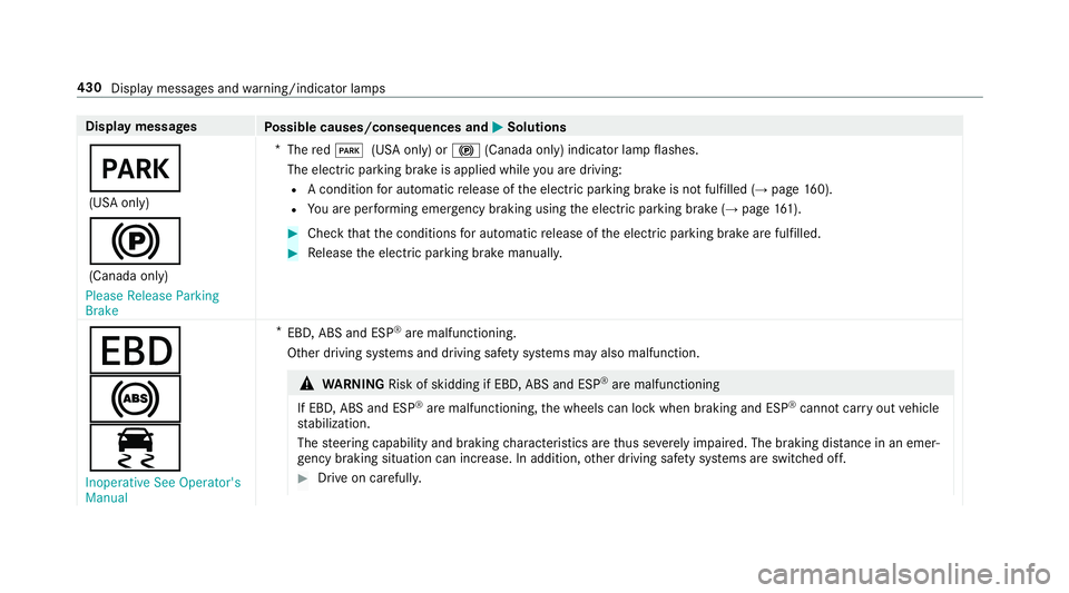 MERCEDES-BENZ E-CLASS CABRIOLET 2019 Owners Manual Disp
laymes sages
Possible causes/conseq uencesand0050 0050
Solutions
0049 (US Aonl y)
0024 (Canada only)
Please Release Parking
Brake *
The red0049 (USAonl y)or 0024 (Canada only)indicat orlam pflash MERCEDES-BENZ E-CLASS CABRIOLET 2019 Owners Manual Disp
laymes sages
Possible causes/conseq uencesand0050 0050
Solutions
0049 (US Aonl y)
0024 (Canada only)
Please Release Parking
Brake *
The red0049 (USAonl y)or 0024 (Canada only)indicat orlam pflash