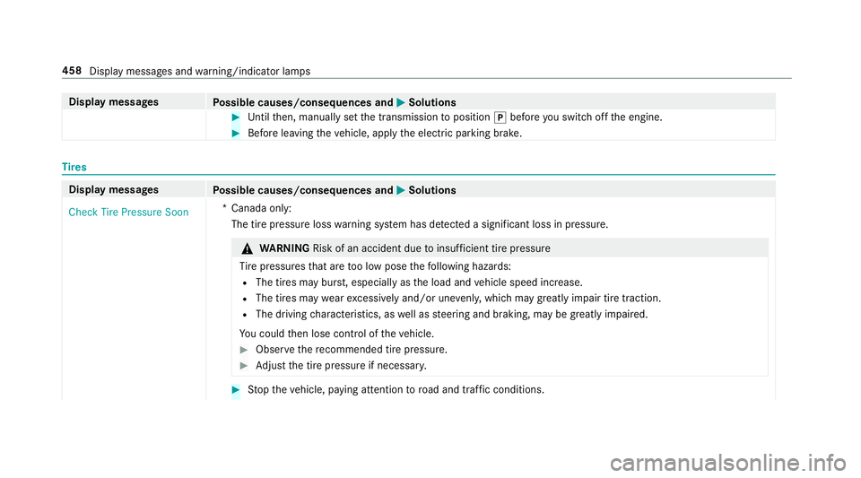 MERCEDES-BENZ E-CLASS CABRIOLET 2019 Owners Manual Disp
laymes sages
Possible causes/conseq uencesand0050 0050
Solutions 0007
Untilthen, manuall yse tth etra nsmiss iontoposition 005Dbeforeyo uswit choffth eengine. 0007
Beforelea ving theve hicle, app MERCEDES-BENZ E-CLASS CABRIOLET 2019 Owners Manual Disp
laymes sages
Possible causes/conseq uencesand0050 0050
Solutions 0007
Untilthen, manuall yse tth etra nsmiss iontoposition 005Dbeforeyo uswit choffth eengine. 0007
Beforelea ving theve hicle, app