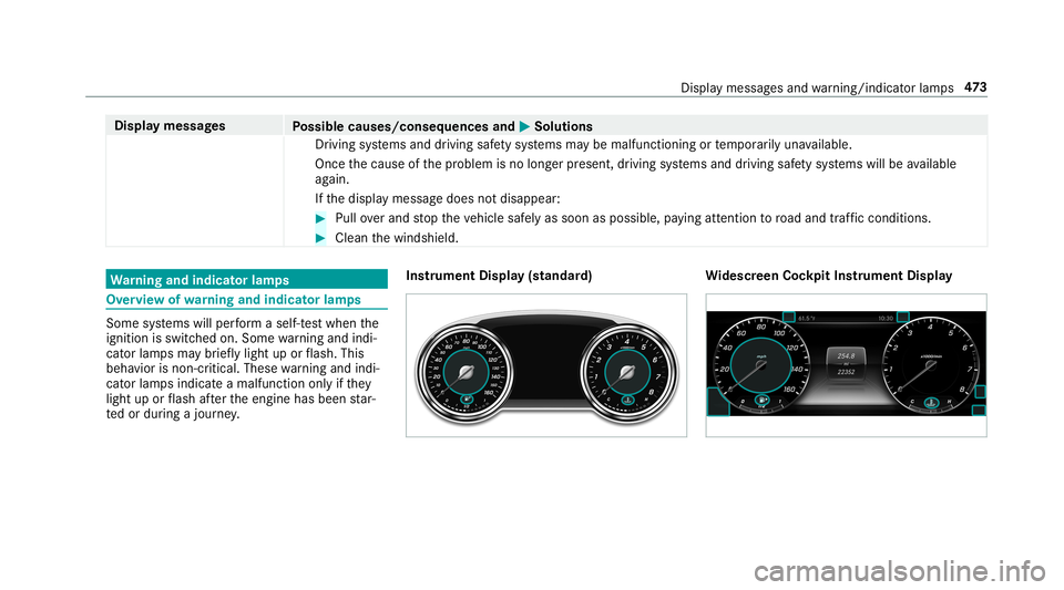MERCEDES-BENZ E-CLASS CABRIOLET 2019 Owners Manual Disp
laymes sages
Possible causes/conseq uencesand0050 0050
Solutions
Dr iving systems anddriving safetysy stems maybe malfunct ioningortemp orarily una vailable.
Onc eth ecause ofthepr oblem isno lon MERCEDES-BENZ E-CLASS CABRIOLET 2019 Owners Manual Disp
laymes sages
Possible causes/conseq uencesand0050 0050
Solutions
Dr iving systems anddriving safetysy stems maybe malfunct ioningortemp orarily una vailable.
Onc eth ecause ofthepr oblem isno lon