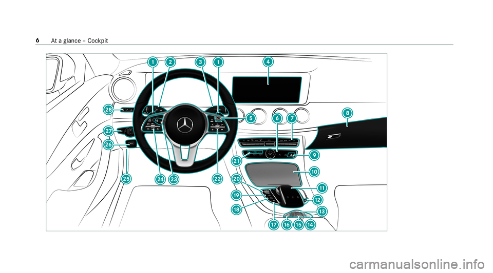 MERCEDES-BENZ E-CLASS CABRIOLET 2019  Owners Manual 6
Ataglanc e– Coc kpit 