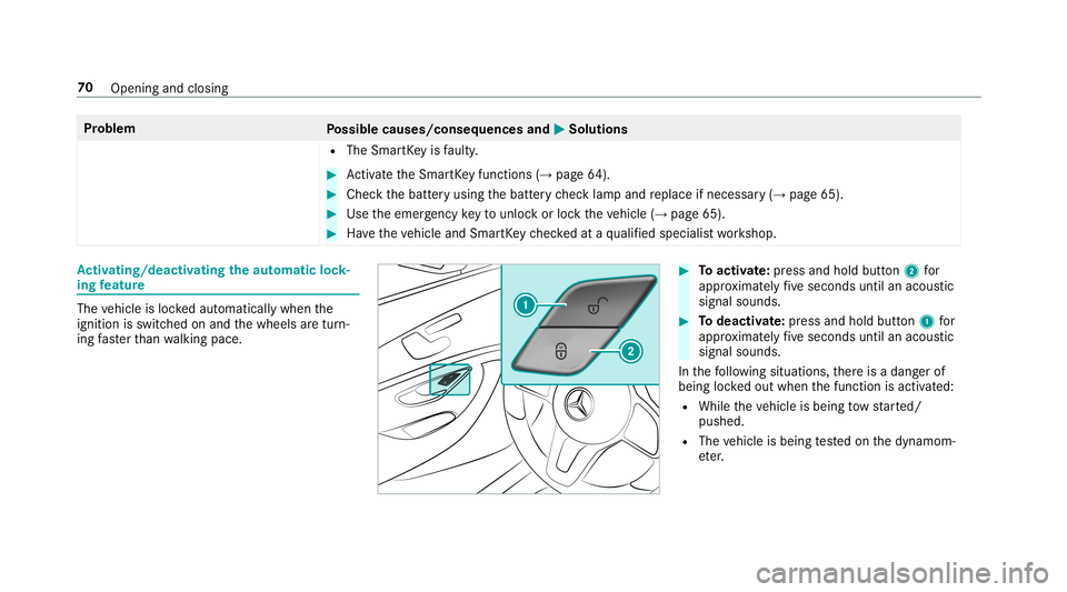 MERCEDES-BENZ E-CLASS CABRIOLET 2019 Manual PDF Pr
oblem
Possible causes/conseq uencesand0050 0050
Solutions
R The Smar tKey isfaulty . 0007
Activateth eSmar tKey functions (→pag e64 ). 0007
Chec kth ebatt eryusing thebatt erych ecklam pand repla MERCEDES-BENZ E-CLASS CABRIOLET 2019 Manual PDF Pr
oblem
Possible causes/conseq uencesand0050 0050
Solutions
R The Smar tKey isfaulty . 0007
Activateth eSmar tKey functions (→pag e64 ). 0007
Chec kth ebatt eryusing thebatt erych ecklam pand repla