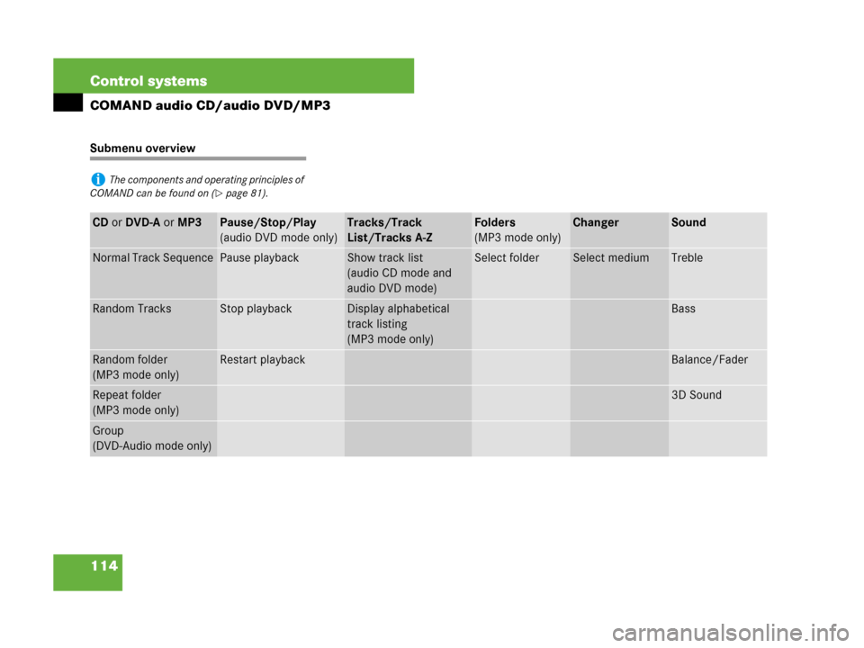 MERCEDES-BENZ CL500 2007 C216 Owners Manual 114 Control systems
COMAND audio CD/audio DVD/MP3
Submenu overview
iThe components and operating principles of 
COMAND can be found on (
page 81).
CD or DVD-A or MP3Pause/Stop/Play
(audio DVD mode on