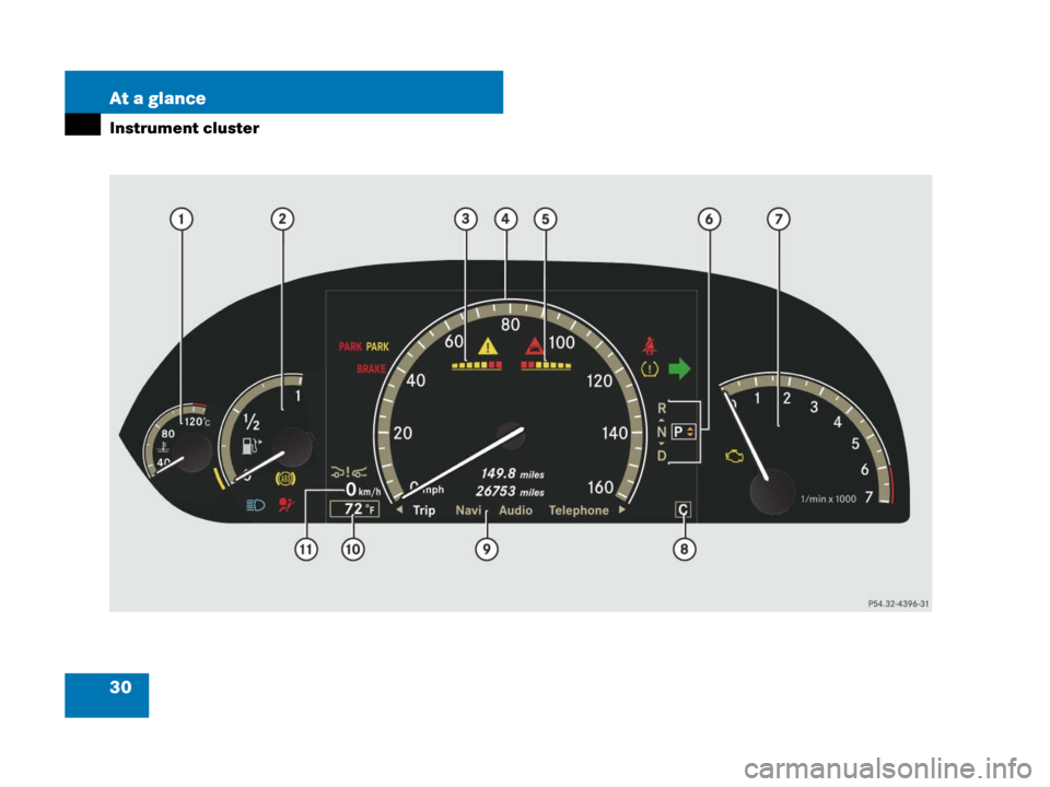 MERCEDES-BENZ CL600 2007 C216 Owners Guide 30 At a glance
Instrument cluster 