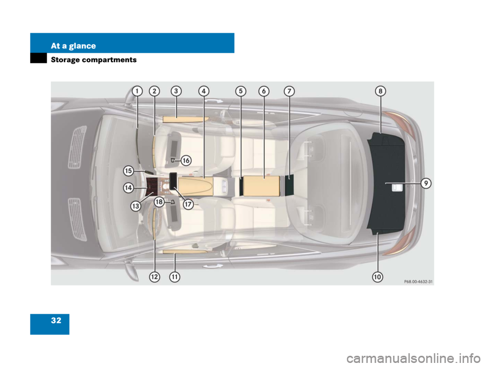 MERCEDES-BENZ CL600 2007 C216 Owners Guide 32 At a glance
Storage compartments 