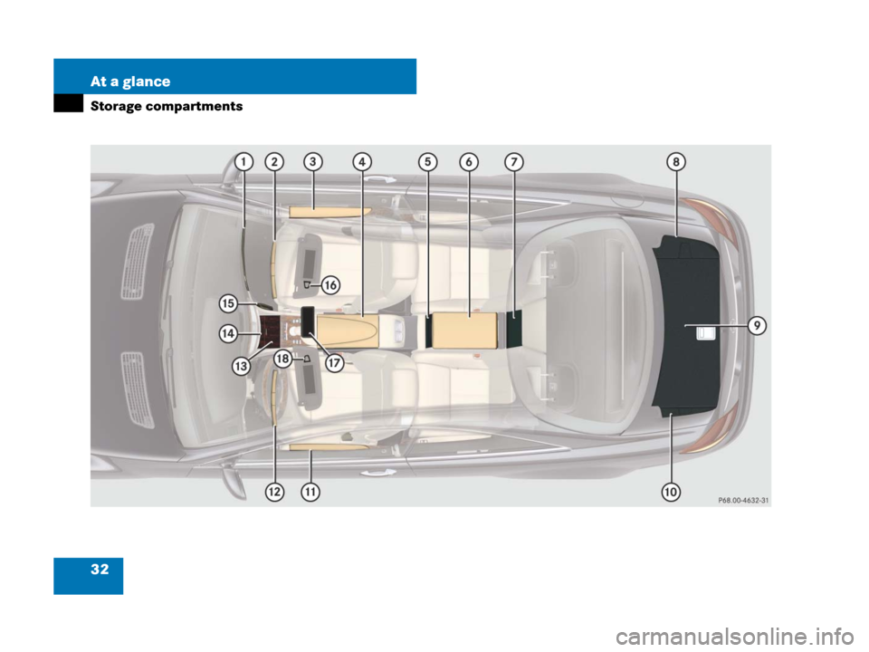 MERCEDES-BENZ CL500 2007 C216 Owners Guide 32 At a glance
Storage compartments 