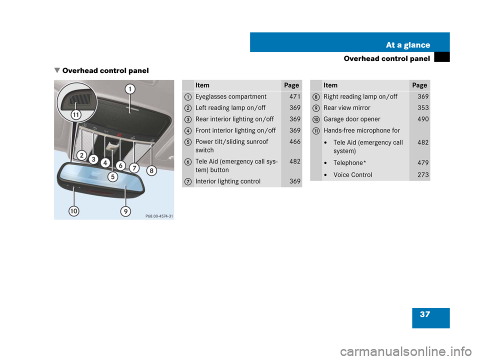 MERCEDES-BENZ CL500 2007 C216 Owners Manual 37 At a glance
Overhead control panel
Overhead control panel
ItemPage
1Eyeglasses compartment471
2Left reading lamp on/off369
3Rear interior lighting on/off369
4Front interior lighting on/off369
5Pow