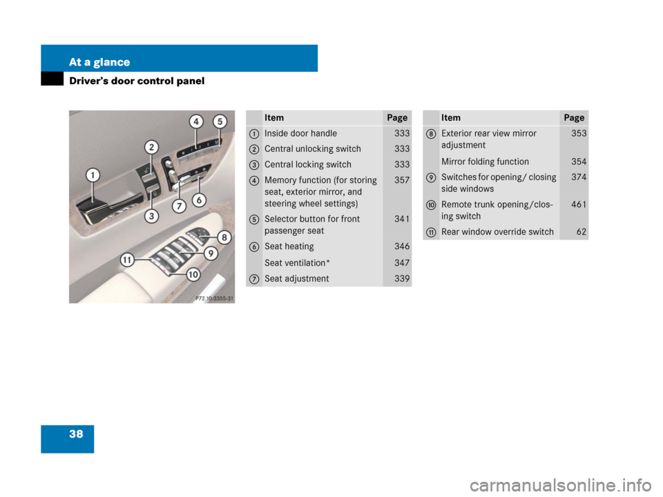 MERCEDES-BENZ CL500 2007 C216 Owners Guide 38 At a glance
Driver’s door control panel
ItemPage
1Inside door handle333
2Central unlocking switch333
3Central locking switch333
4Memory function (for storing 
seat, exterior mirror, and 
steering