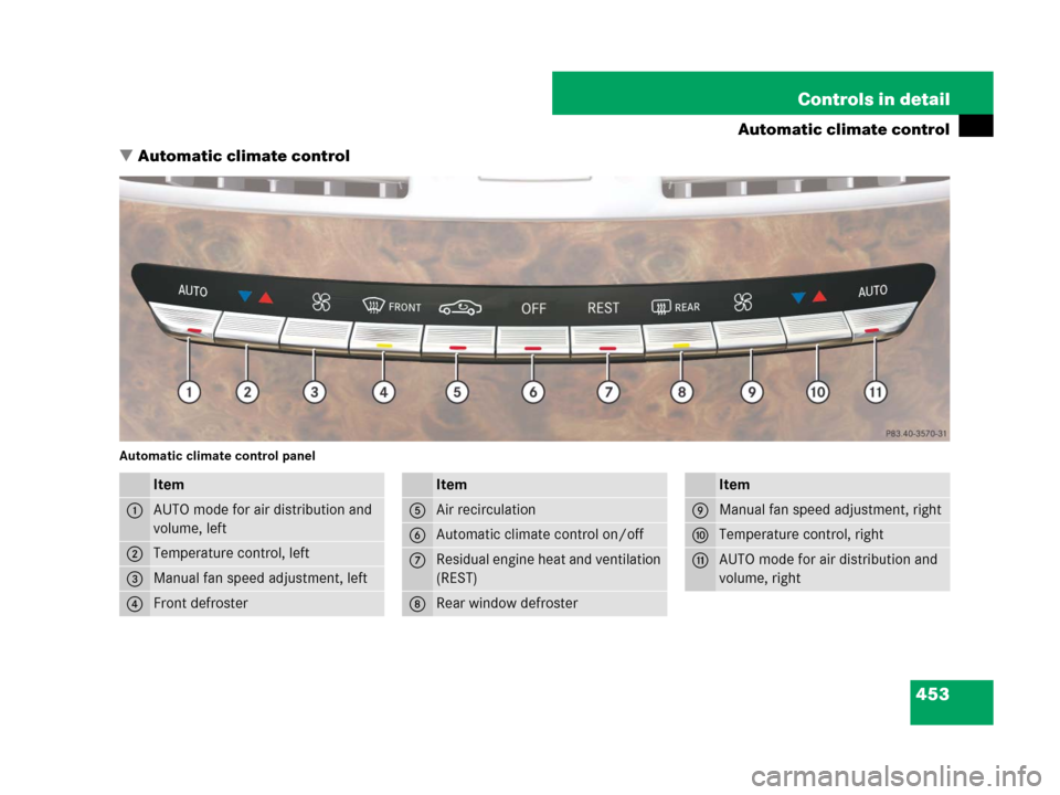 MERCEDES-BENZ CL500 2007 C216 Owners Manual 453 Controls in detail
Automatic climate control
Automatic climate control
Automatic climate control panel
Item
1AUTO mode for air distribution and 
volume, left
2Temperature control, left
3Manual fa
