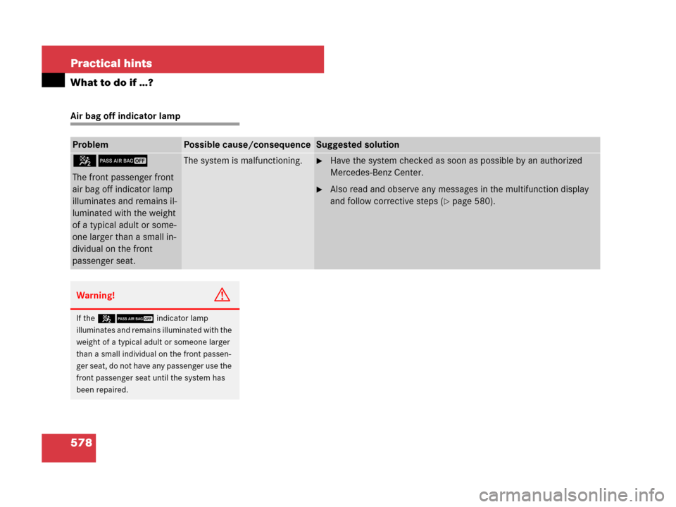 MERCEDES-BENZ CL500 2007 C216 Owners Manual 578 Practical hints
What to do if …?
Air bag off indicator lamp
ProblemPossible cause/consequenceSuggested solution
59
The front passenger front 
air bag off indicator lamp 
illuminates and remains 