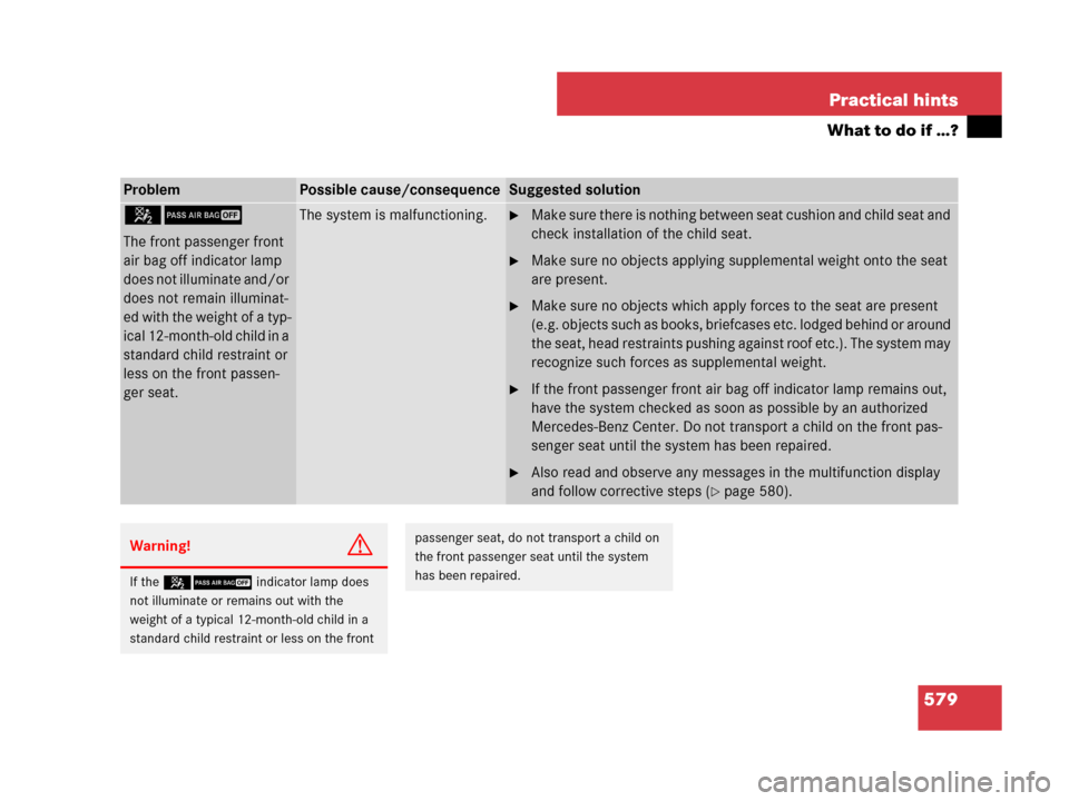 MERCEDES-BENZ CL500 2007 C216 Owners Manual 579 Practical hints
What to do if …?
ProblemPossible cause/consequenceSuggested solution
59
The front passenger front 
air bag off indicator lamp 
does not illuminate and/or 
does not remain illumin