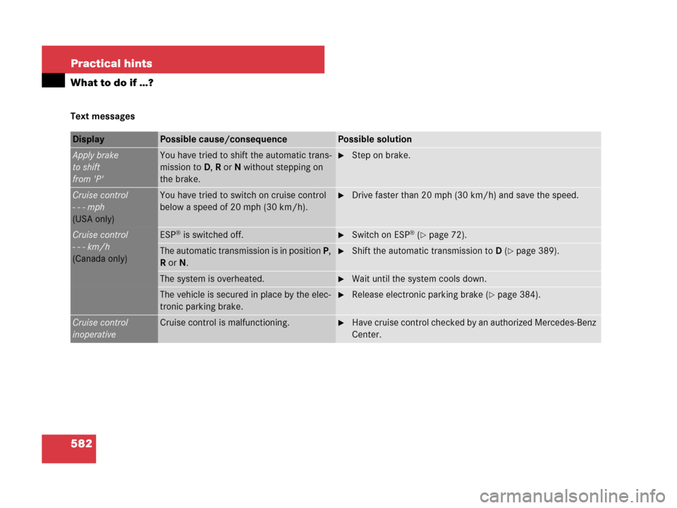 MERCEDES-BENZ CL500 2007 C216 Owners Manual 582 Practical hints
What to do if …?
Text messages
Display Possible cause/consequencePossible solution
Apply brake
to shift
from PYou have tried to shift the automatic trans-
mission to D, R or N 