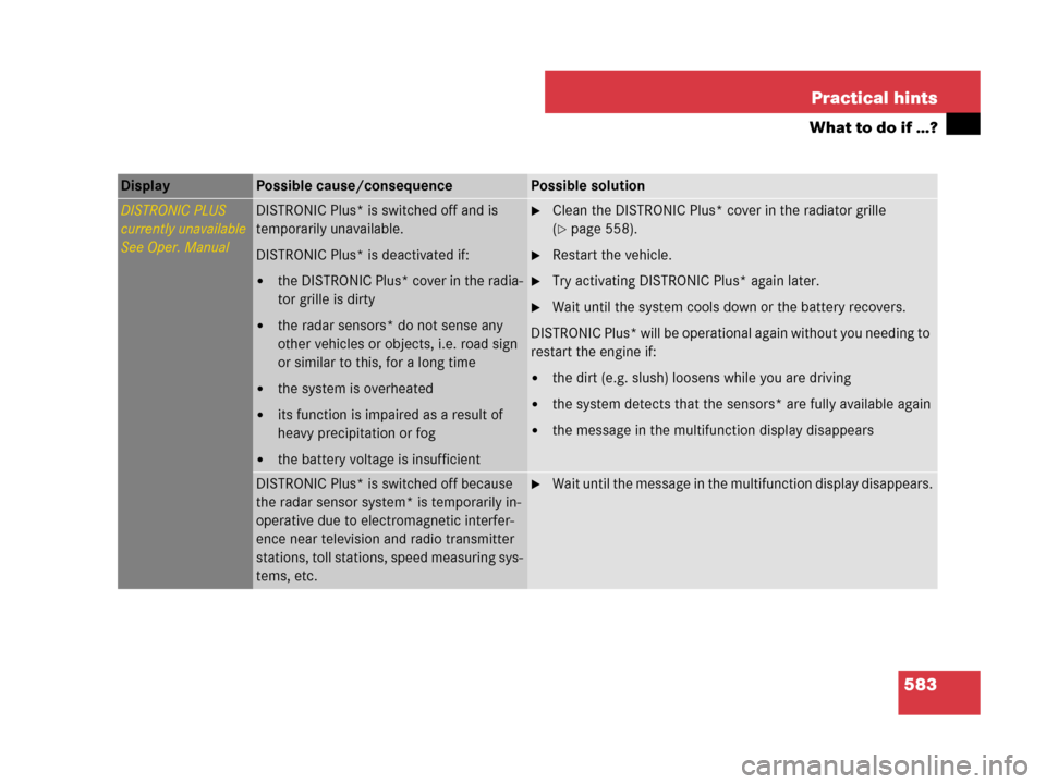 MERCEDES-BENZ CL500 2007 C216 Owners Manual 583 Practical hints
What to do if …?
Display Possible cause/consequencePossible solution
DISTRONIC PLUS
currently unavailable
See Oper. ManualDISTRONIC Plus* is switched off and is 
temporarily unav