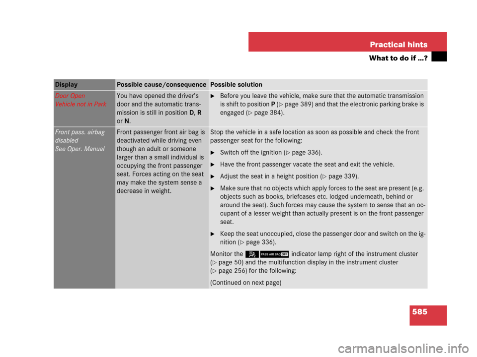 MERCEDES-BENZ CL500 2007 C216 Owners Manual 585 Practical hints
What to do if …?
Display Possible cause/consequencePossible solution
Door Open
Vehicle not in ParkYou have opened the driver’s 
door and the automatic trans-
mission is still i