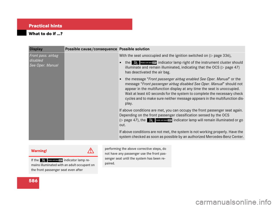 MERCEDES-BENZ CL500 2007 C216 Owners Manual 586 Practical hints
What to do if …?
Display Possible cause/consequencePossible solution
Front pass. airbag
disabled
See Oper. ManualWith the seat unoccupied and the ignition switched on (page 336)