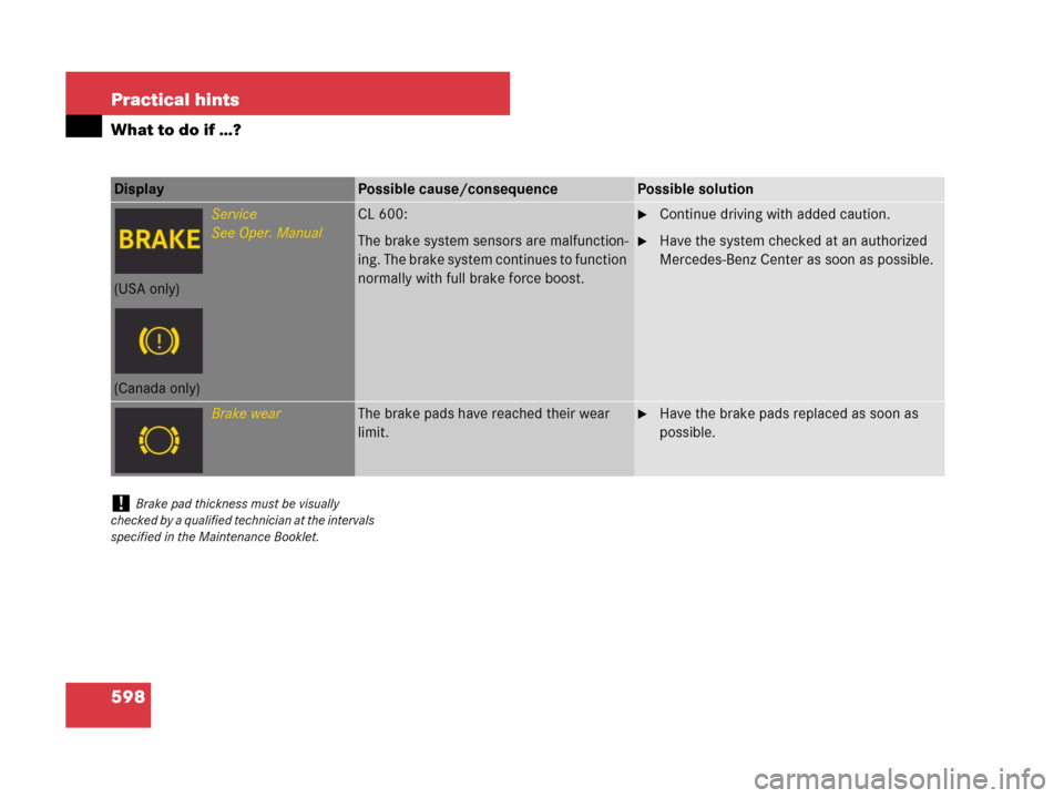 MERCEDES-BENZ CL500 2007 C216 Owners Manual 598 Practical hints
What to do if …?
Display Possible cause/consequencePossible solution
Service
See Oper. ManualCL 600:
The brake system sensors are malfunction-
ing. The brake system continues to 