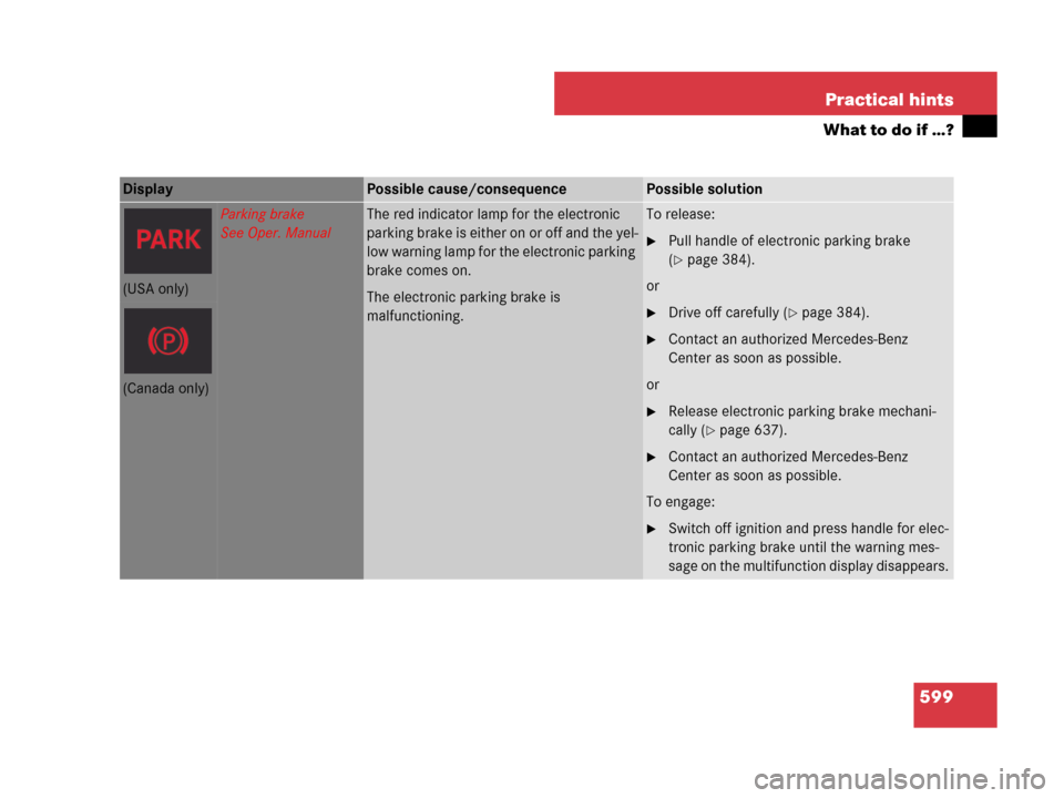 MERCEDES-BENZ CL500 2007 C216 Owners Manual 599 Practical hints
What to do if …?
Display Possible cause/consequencePossible solution
Parking brake
See Oper. ManualThe red indicator lamp for the electronic 
parking brake is either on or off an