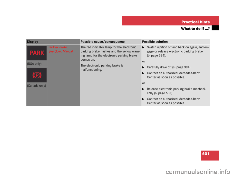 MERCEDES-BENZ CL500 2007 C216 Owners Manual 601 Practical hints
What to do if …?
Display Possible cause/consequencePossible solution
Parking brake
See Oper. ManualThe red indicator lamp for the electronic 
parking brake flashes and the yellow