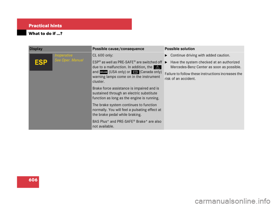 MERCEDES-BENZ CL500 2007 C216 Owners Manual 606 Practical hints
What to do if …?
Display Possible cause/consequencePossible solution
Inoperative
See Oper. ManualCL 600 only:
ESP
® a s  w e l l  a s  P R E - S A F E® are switched off 
due to