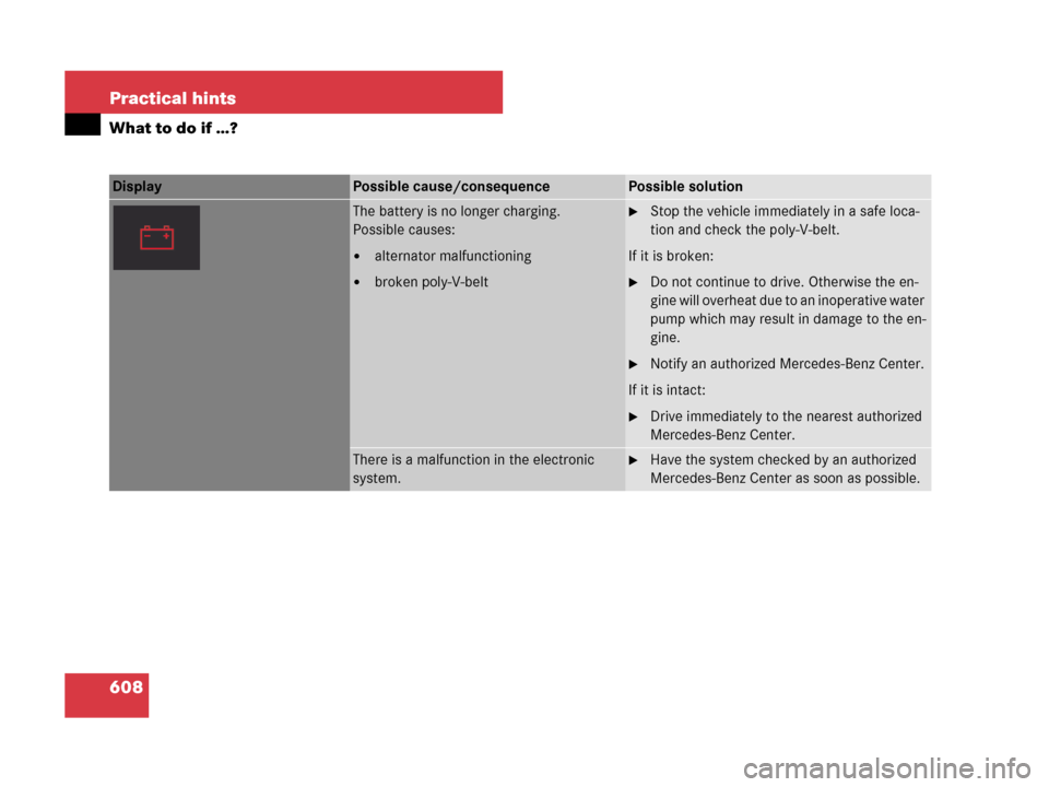 MERCEDES-BENZ CL600 2007 C216 Owners Manual 608 Practical hints
What to do if …?
Display Possible cause/consequencePossible solution
The battery is no longer charging.
Possible causes:
alternator malfunctioning
broken poly-V-belt
Stop the 