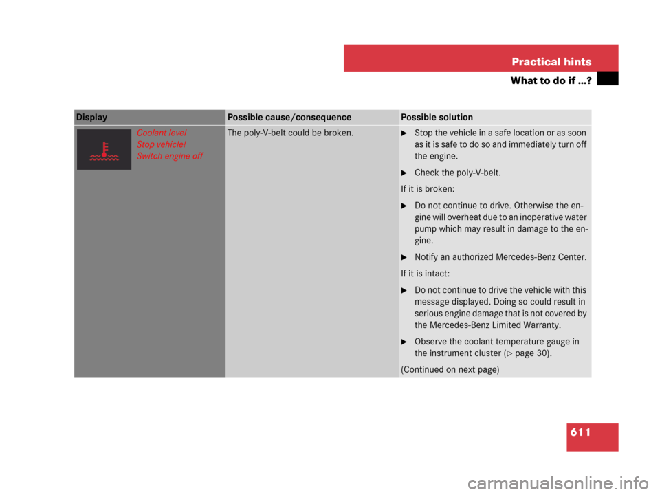 MERCEDES-BENZ CL500 2007 C216 Owners Manual 611 Practical hints
What to do if …?
Display Possible cause/consequencePossible solution
Coolant level
Stop vehicle!
Switch engine offThe poly-V-belt could be broken.Stop the vehicle in a safe loca