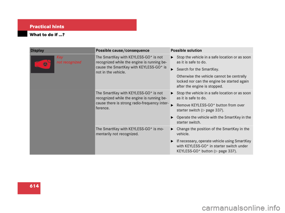 MERCEDES-BENZ CL500 2007 C216 Owners Manual 614 Practical hints
What to do if …?
Display Possible cause/consequencePossible solution
Key
not recognizedThe SmartKey with KEYLESS-GO* is not 
recognized while the engine is running be-
cause the 