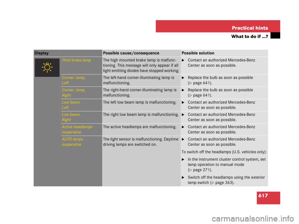 MERCEDES-BENZ CL500 2007 C216 Owners Manual 617 Practical hints
What to do if …?
Display Possible cause/consequencePossible solution
Third brake lampThe high mounted brake lamp is malfunc-
tioning. This message will only appear if all 
light 