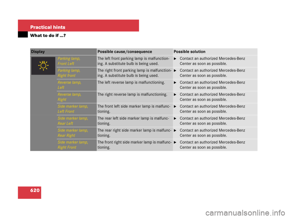 MERCEDES-BENZ CL500 2007 C216 Owners Manual 620 Practical hints
What to do if …?
Display Possible cause/consequencePossible solution
Parking lamp,
Front LeftThe left front parking lamp is malfunction-
ing. A substitute bulb is being used.Con