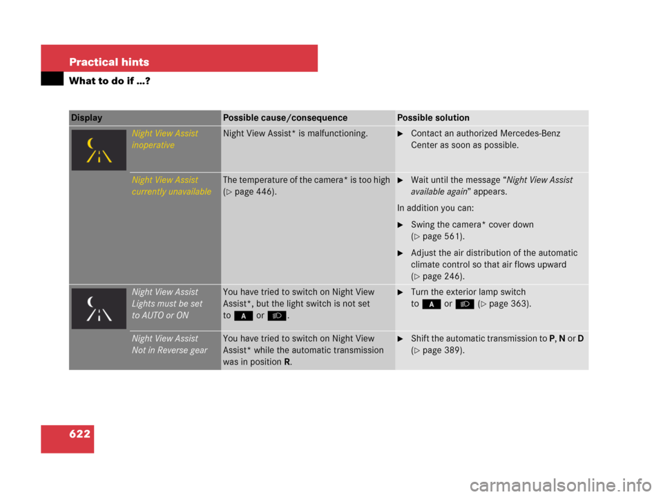 MERCEDES-BENZ CL500 2007 C216 Owners Manual 622 Practical hints
What to do if …?
Display Possible cause/consequencePossible solution
Night View Assist
inoperativeNight View Assist* is malfunctioning.Contact an authorized Mercedes-Benz 
Cente