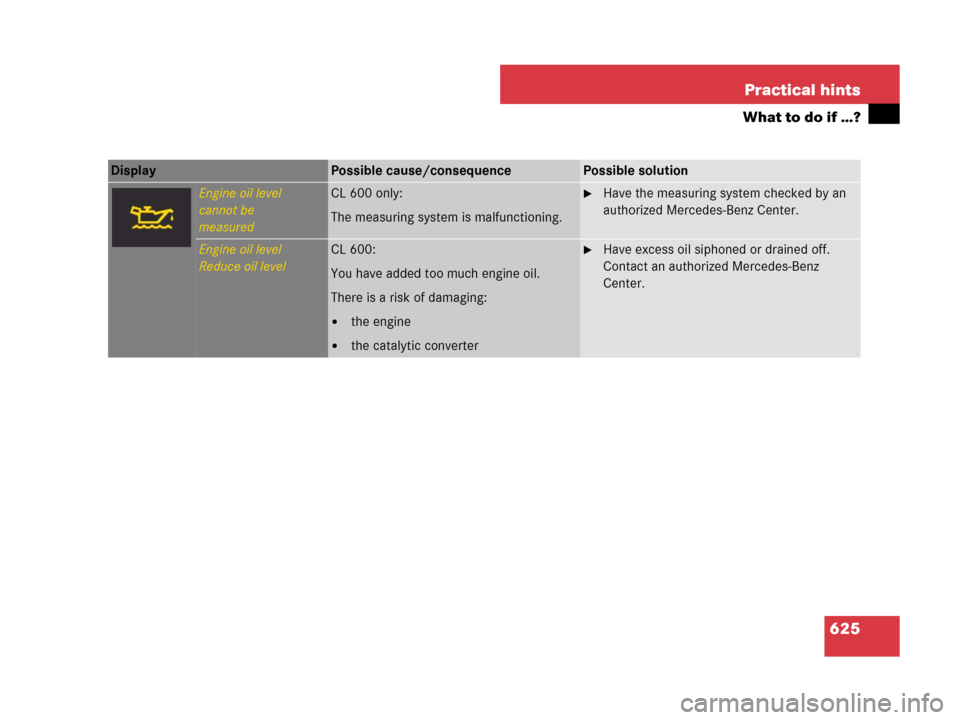 MERCEDES-BENZ CL500 2007 C216 Owners Manual 625 Practical hints
What to do if …?
Display Possible cause/consequencePossible solution
Engine oil level
cannot be
measuredCL 600 only:
The measuring system is malfunctioning.Have the measuring sy