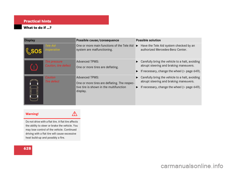 MERCEDES-BENZ CL500 2007 C216 Owners Manual 628 Practical hints
What to do if …?
Display Possible cause/consequencePossible solution
Tele Aid
inoperativeOne or more main functions of the Tele Aid 
system are malfunctioning.Have the Tele Aid 