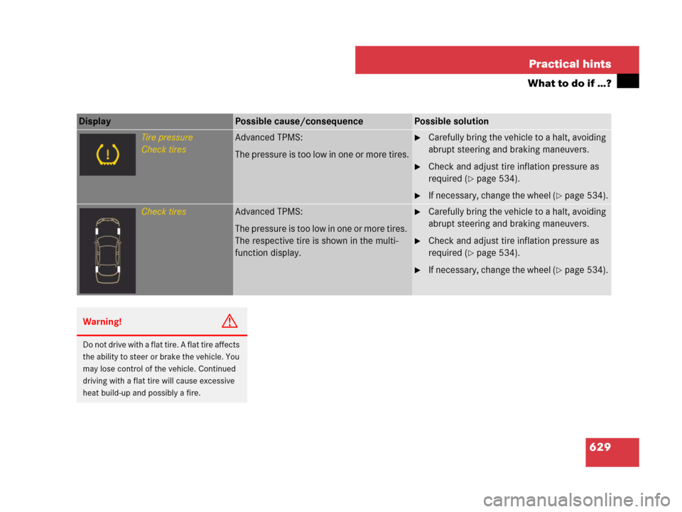 MERCEDES-BENZ CL500 2007 C216 Owners Manual 629 Practical hints
What to do if …?
Display Possible cause/consequencePossible solution
Tire pressure
Check tiresAdvanced TPMS:
The pressure is too low in one or more tires.Carefully bring the veh