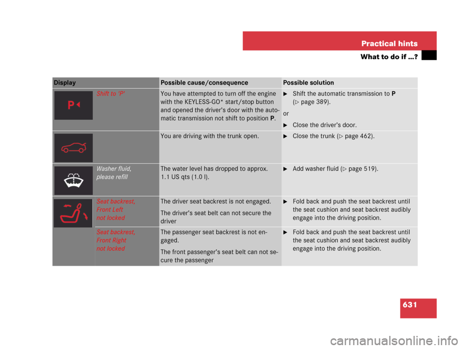 MERCEDES-BENZ CL500 2007 C216 Owners Manual 631 Practical hints
What to do if …?
Display Possible cause/consequencePossible solution
Shift to PYou have attempted to turn off the engine 
with the KEYLESS-GO* start/stop button 
and opened the