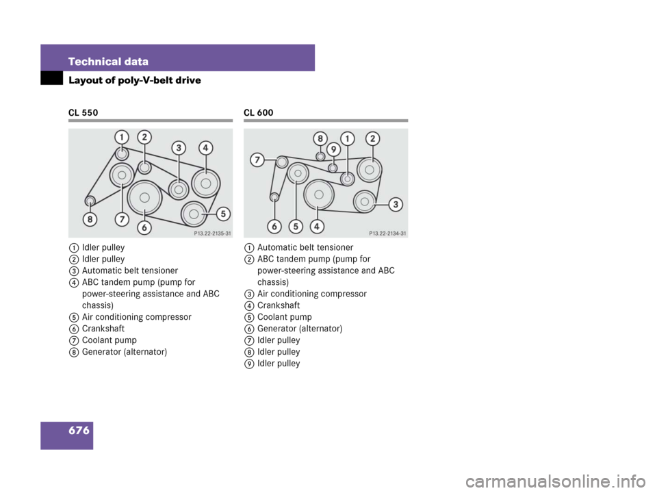 MERCEDES-BENZ CL600 2007 C216 Owners Manual 676 Technical data
Layout of poly-V-belt drive
CL 550
1Idler pulley
2Idler pulley
3Automatic belt tensioner
4ABC tandem pump (pump for 
power-steering assistance and ABC 
chassis)
5Air conditioning co