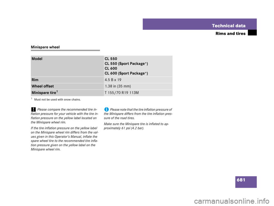 MERCEDES-BENZ CL600 2007 C216 Owners Manual 681 Technical data
Rims and tires
Minispare wheel
ModelCL 550
CL 550 (Sport Package*)
CL 600
CL 600 (Sport Package*)
Rim4.5 B x 19
Wheel offset1.38 in (35 mm)
Minispare tire1
1Must not be used with sn