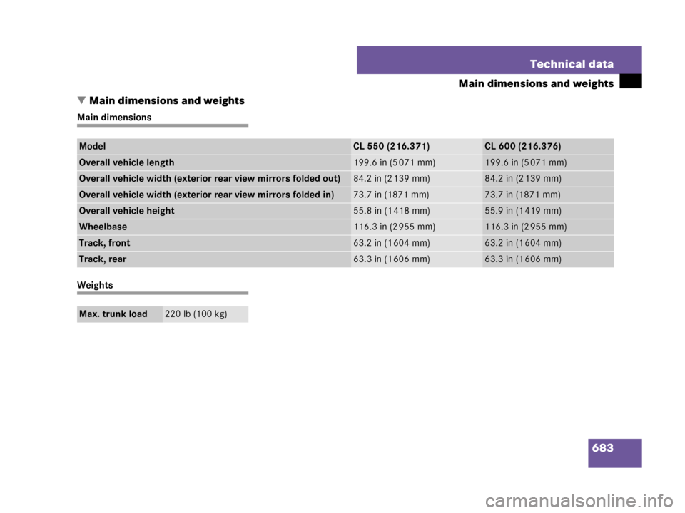 MERCEDES-BENZ CL500 2007 C216 Owners Manual 683 Technical data
Main dimensions and weights
Main dimensions and weights
Main dimensions
Weights
ModelCL 550 (216.371)CL 600 (216.376)
Overall vehicle length199.6 in (5 071 mm)199.6 in (5 071 mm)
O