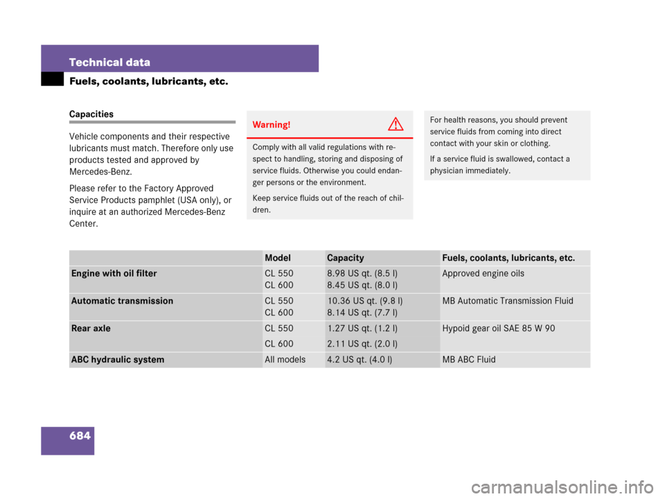 MERCEDES-BENZ CL500 2007 C216 Owners Guide 684 Technical data
Fuels, coolants, lubricants, etc.
Capacities
Vehicle components and their respective 
lubricants must match. Therefore only use 
products tested and approved by 
Mercedes-Benz.
Plea