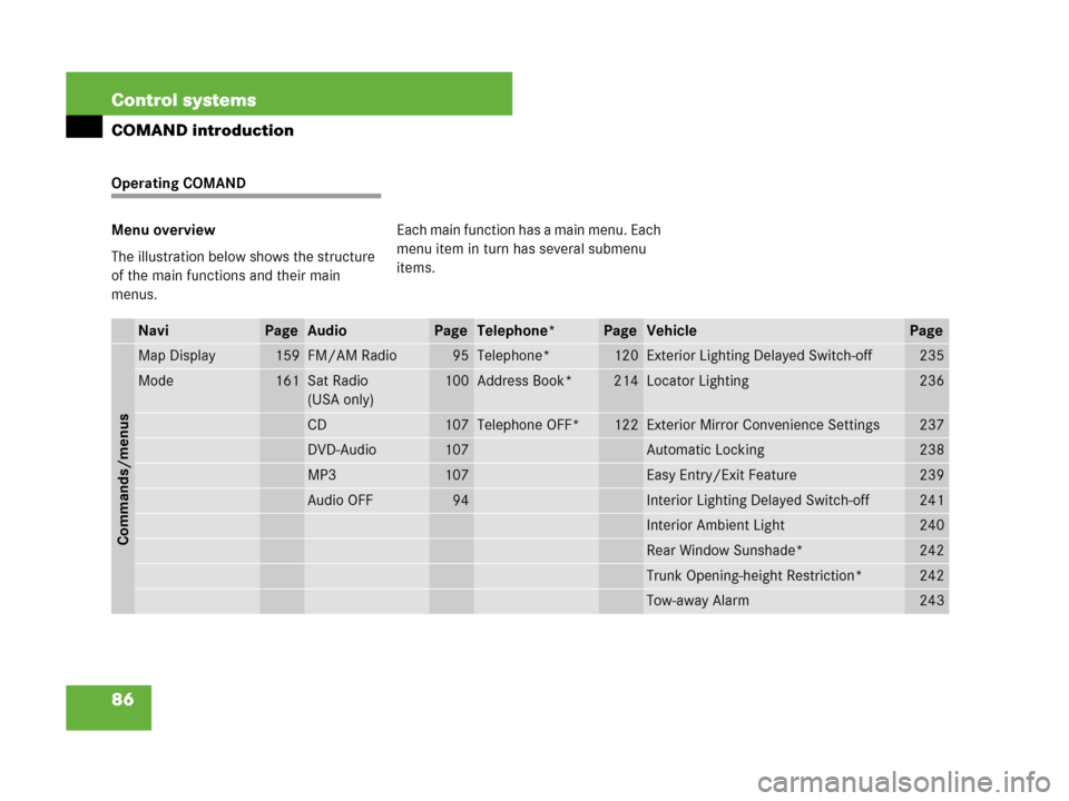 MERCEDES-BENZ CL500 2007 C216 Owners Manual 86 Control systems
COMAND introduction
Operating COMAND
Menu overview
The illustration below shows the structure 
of the main functions and their main 
menus.Each main function has a main menu. Each 
