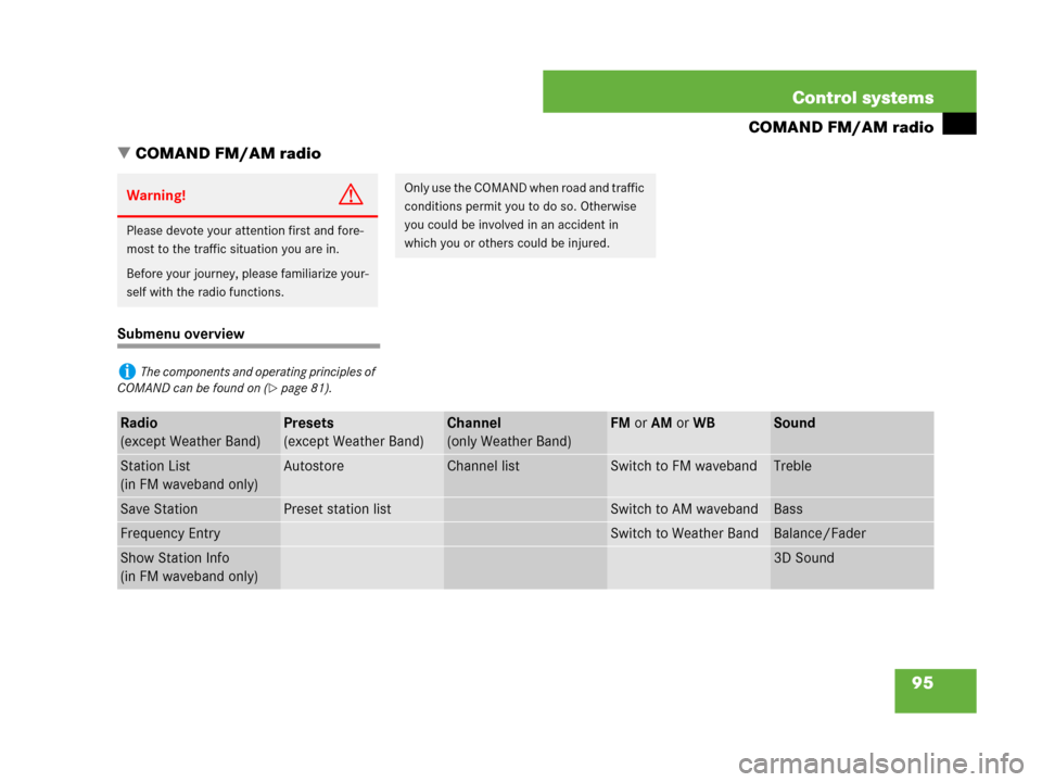 MERCEDES-BENZ CL600 2007 C216 Owners Manual 95 Control systems
COMAND FM/AM radio
COMAND FM/AM radio
Submenu overview
Warning!G
Please devote your attention first and fore-
most to the traffic situation you are in.
Before your journey, please 