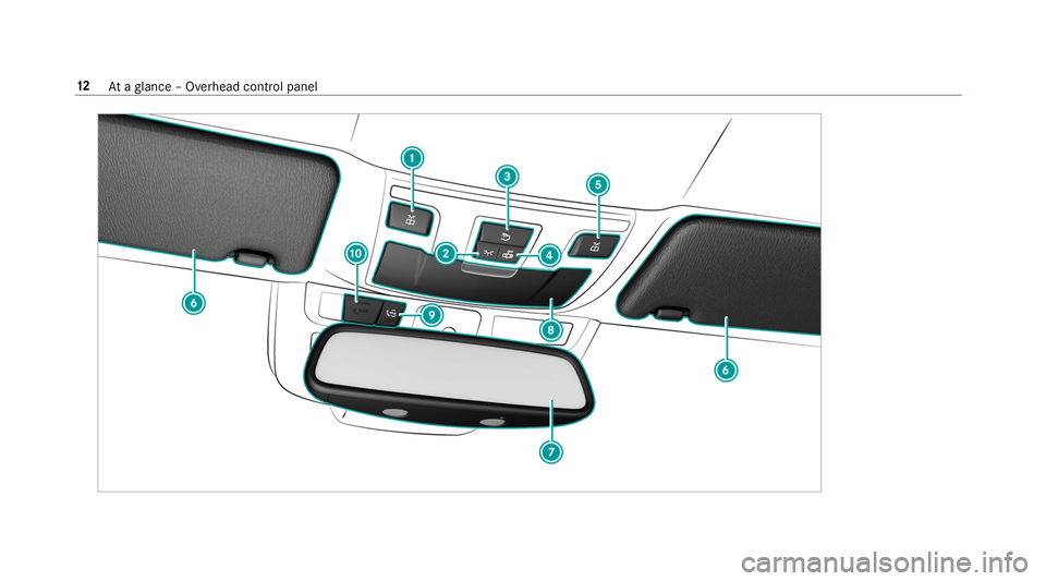 MERCEDES-BENZ S-CLASS CABRIOLET 2019 User Guide 12
Ataglance – Overhead control panel 