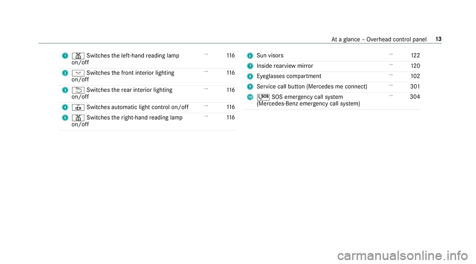 MERCEDES-BENZ S-CLASS CABRIOLET 2019 User Guide 1
003D Switches the left-hand reading lamp
on/off →
11 6
2 004A Switches the front interior lighting
on/off →
11 6
3 0042 Switches there ar interior lighting
on/off →
11 6
4 0033 Switches au tom