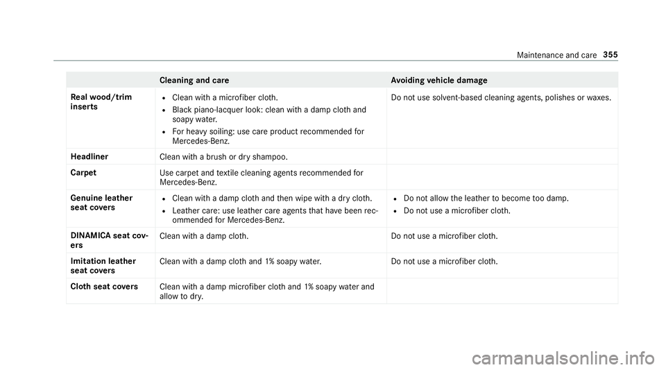 MERCEDES-BENZ S-CLASS CABRIOLET 2019 Owners Manual Cleaning and car
eA voiding vehicle damage
Re alwo od/t rim
inse rts R
Clean with a mic rofiber clo th.
R Blackpiano-lac quer look: clean with a damp clo thand
soapy water.
R For heavy soiling: use ca MERCEDES-BENZ S-CLASS CABRIOLET 2019 Owners Manual Cleaning and car
eA voiding vehicle damage
Re alwo od/t rim
inse rts R
Clean with a mic rofiber clo th.
R Blackpiano-lac quer look: clean with a damp clo thand
soapy water.
R For heavy soiling: use ca