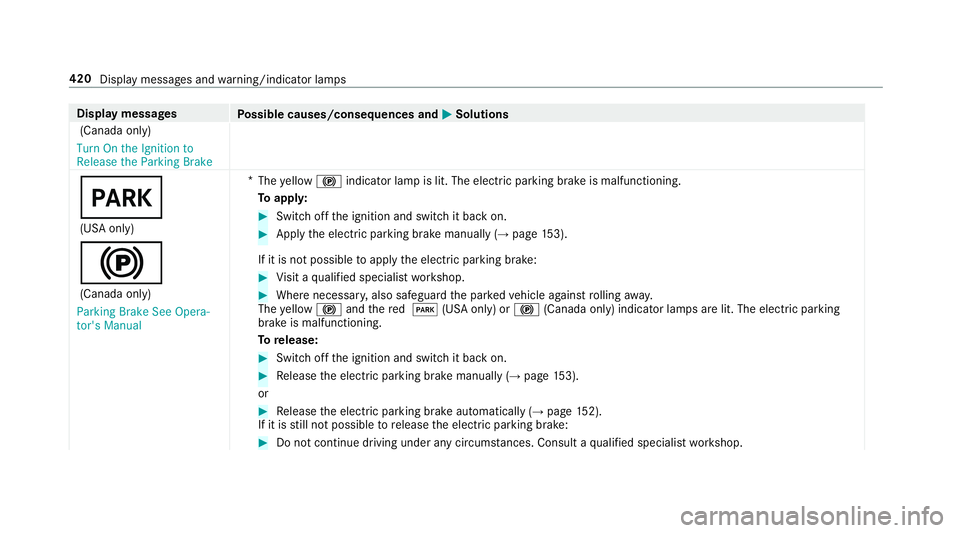 MERCEDES-BENZ S-CLASS CABRIOLET 2019 Owners Manual Display messages
Possible causes/consequences and 0050
0050Solutions
(Canada only)
Turn On the Ignition to
Release the Parking Brake
0049
(USA only)
0024 (Canada only)
Parking Brake See Opera-
tor' MERCEDES-BENZ S-CLASS CABRIOLET 2019 Owners Manual Display messages
Possible causes/consequences and 0050
0050Solutions
(Canada only)
Turn On the Ignition to
Release the Parking Brake
0049
(USA only)
0024 (Canada only)
Parking Brake See Opera-
tor'