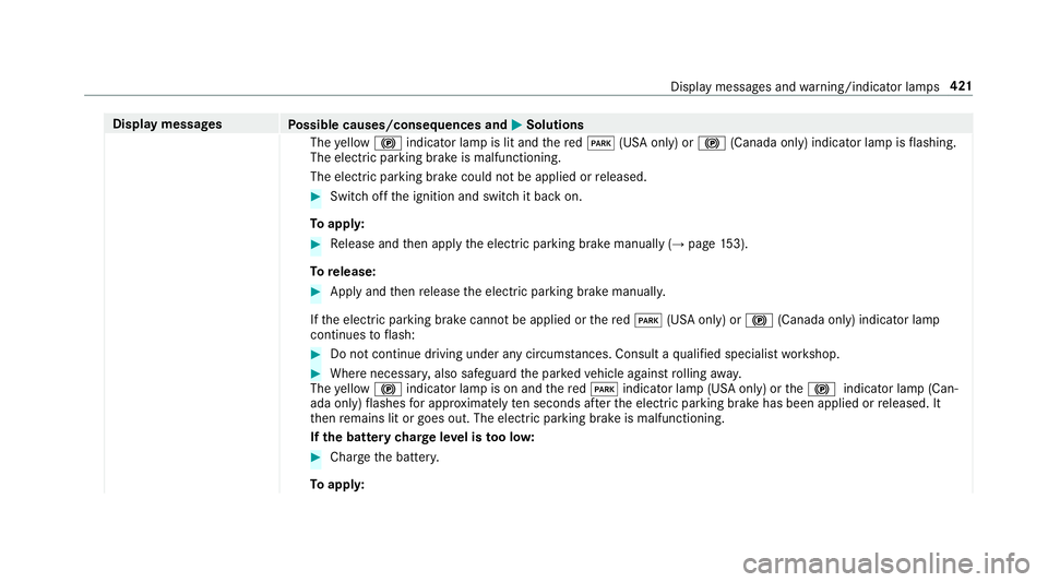 MERCEDES-BENZ S-CLASS CABRIOLET 2019 Owners Manual Display messages
Possible causes/consequences and 0050
0050Solutions
The yellow 0024 indicator lamp is lit and there d0049 (USA only) or 0024(Canada only) indicator lamp is flashing.
The electric park MERCEDES-BENZ S-CLASS CABRIOLET 2019 Owners Manual Display messages
Possible causes/consequences and 0050
0050Solutions
The yellow 0024 indicator lamp is lit and there d0049 (USA only) or 0024(Canada only) indicator lamp is flashing.
The electric park
