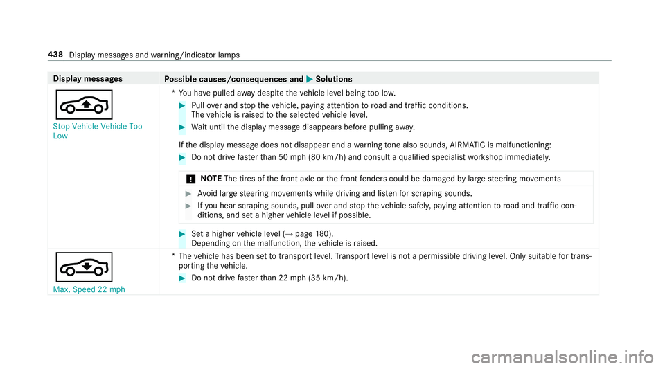 MERCEDES-BENZ S-CLASS CABRIOLET 2019 Owners Manual Display messages
Possible causes/consequences and 0050
0050Solutions
00CC Stop Vehicle Vehicle Too
Low *Y
ou ha vepulled away despite theve hicle le vel being too lo w. #
Pull over and stop theve hicl MERCEDES-BENZ S-CLASS CABRIOLET 2019 Owners Manual Display messages
Possible causes/consequences and 0050
0050Solutions
00CC Stop Vehicle Vehicle Too
Low *Y
ou ha vepulled away despite theve hicle le vel being too lo w. #
Pull over and stop theve hicl