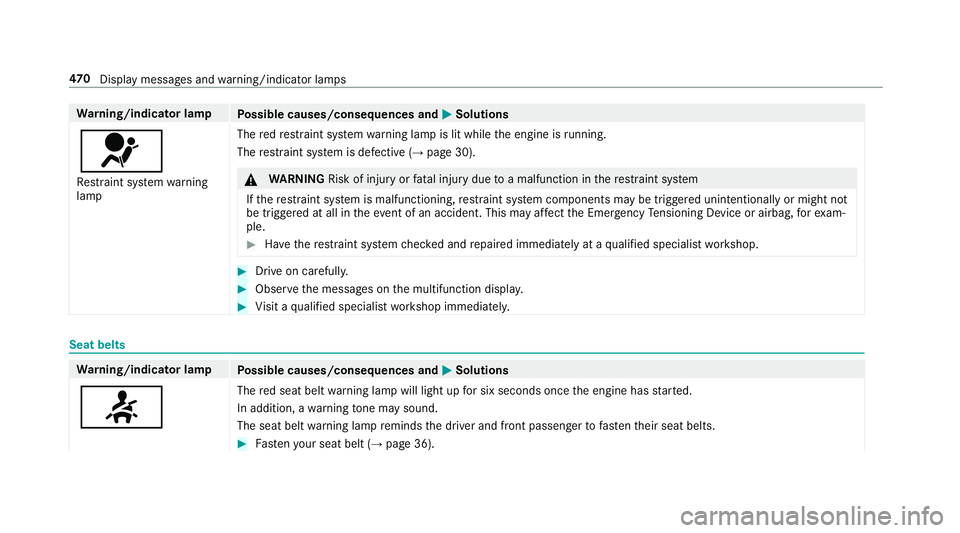 MERCEDES-BENZ S-CLASS CABRIOLET 2019 Owners Manual Wa
rning/indicator lamp
Possible causes/consequences and 0050
0050Solutions
0075 Re stra int sy stem warning
lamp The
redre stra int sy stem warning lamp is lit while the engine is running.
The restra MERCEDES-BENZ S-CLASS CABRIOLET 2019 Owners Manual Wa
rning/indicator lamp
Possible causes/consequences and 0050
0050Solutions
0075 Re stra int sy stem warning
lamp The
redre stra int sy stem warning lamp is lit while the engine is running.
The restra