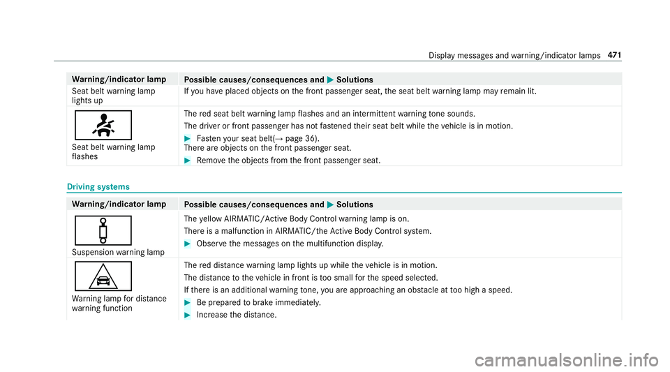 MERCEDES-BENZ S-CLASS CABRIOLET 2019 Owners Manual Wa
rning/indicator lamp
Possible causes/consequences and 0050
0050Solutions
Seat belt warning lamp
lights up If
yo u ha veplaced objects on the front passenger seat, the seat belt warning lamp may rem MERCEDES-BENZ S-CLASS CABRIOLET 2019 Owners Manual Wa
rning/indicator lamp
Possible causes/consequences and 0050
0050Solutions
Seat belt warning lamp
lights up If
yo u ha veplaced objects on the front passenger seat, the seat belt warning lamp may rem